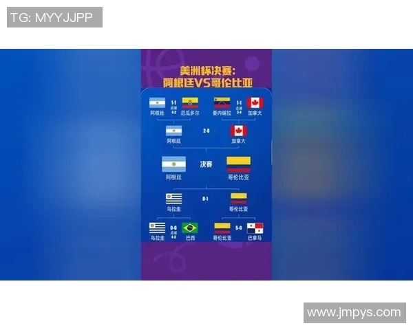 委内瑞拉与阿根廷足球历史交锋回顾与发展分析