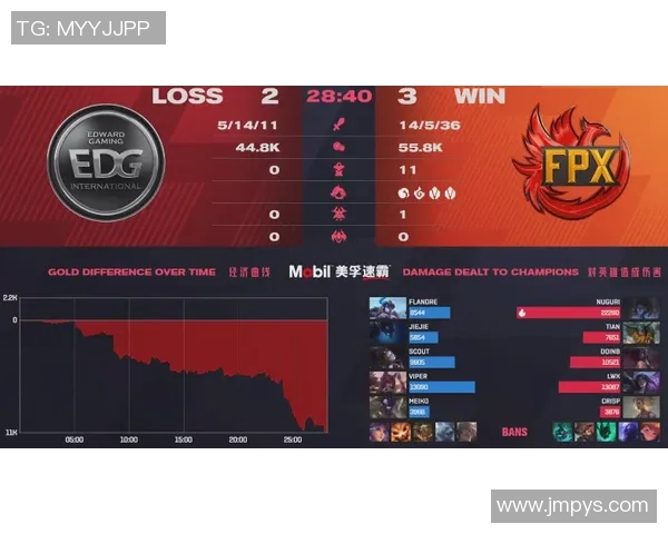 EDG在精英赛中的状态分析与表现评估探讨 EDG在精英赛中的状态分析与表现评估探讨