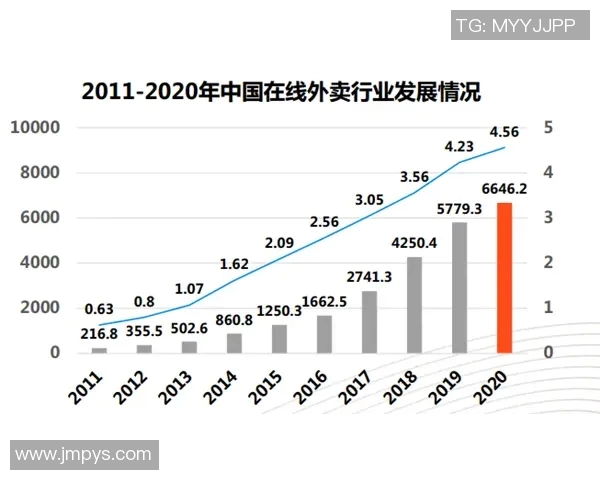 独家解析LNG市场意识的异同与未来发展趋势分析